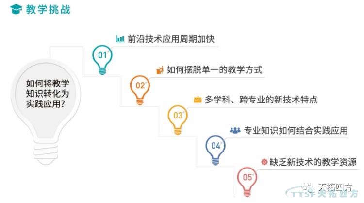 天拓四方智能制造解决方案赋能高校培养数字化人才,实现教育再升级 天拓四方智能制造解决方案赋能高校培养数字化人才,实现教育再升级