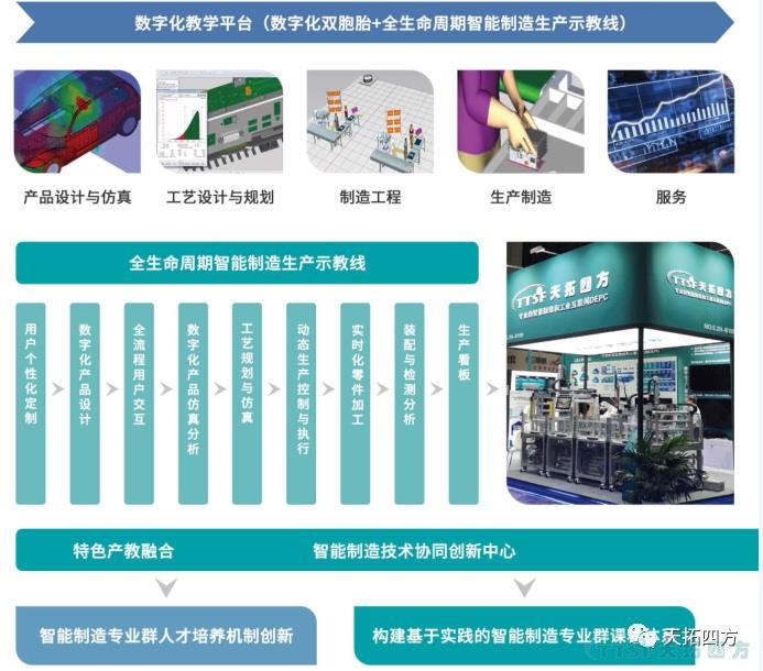 天拓四方智能制造解决方案赋能高校培养数字化人才,实现教育再升级 天拓四方智能制造解决方案赋能高校培养数字化人才,实现教育再升级