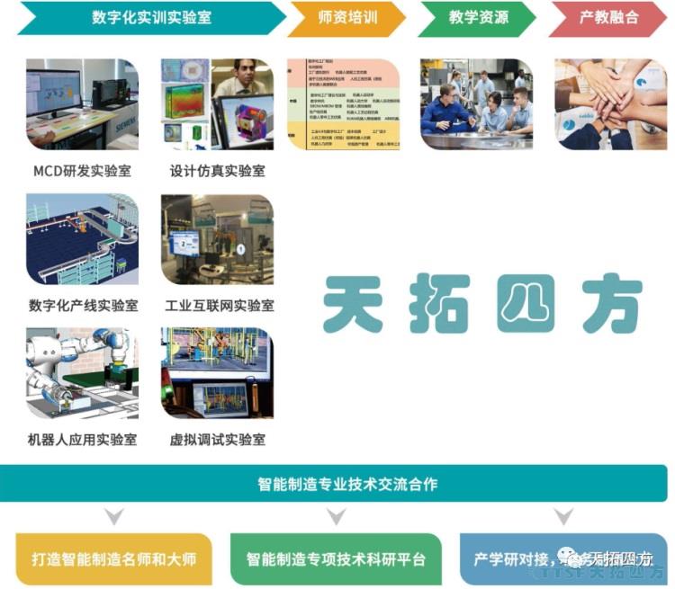 天拓四方智能制造解决方案赋能高校培养数字化人才,实现教育再升级 天拓四方智能制造解决方案赋能高校培养数字化人才,实现教育再升级