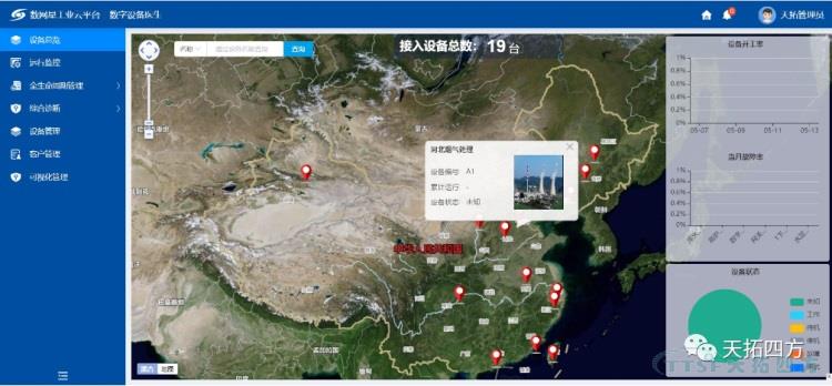 护卫蓝天 | 天拓四方工业互联网平台烟气治理行业新实践 护卫蓝天 | 天拓四方工业互联网平台烟气治理行业新实践